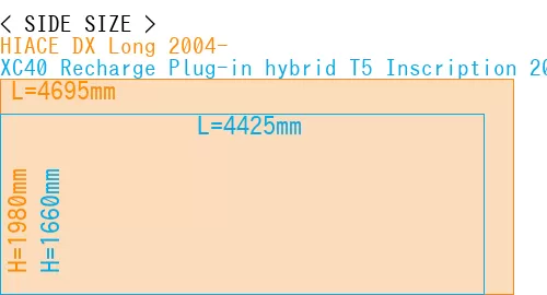 #HIACE DX Long 2004- + XC40 Recharge Plug-in hybrid T5 Inscription 2018-